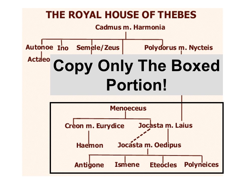 An overview of the oedipus seven against thebes and medea plays